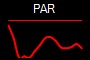 PAR